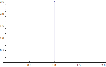 Mathematica graphics