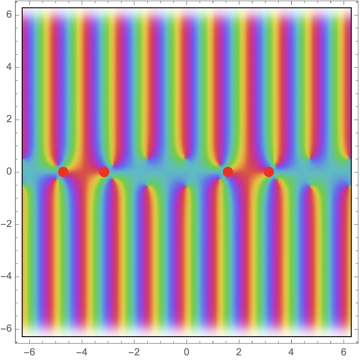 ComplexPlot and the zeros