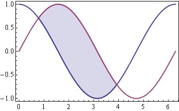 output image showing filling between curves