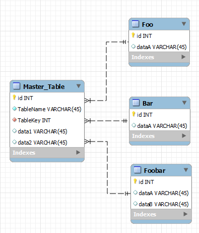 Example ER Diagram