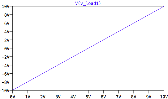 Voltage across 10kΩ load resistor