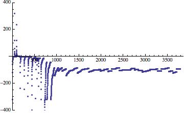 Mathematica graphics