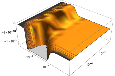 Mathematica graphics