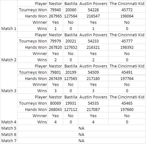 Round 1 Results