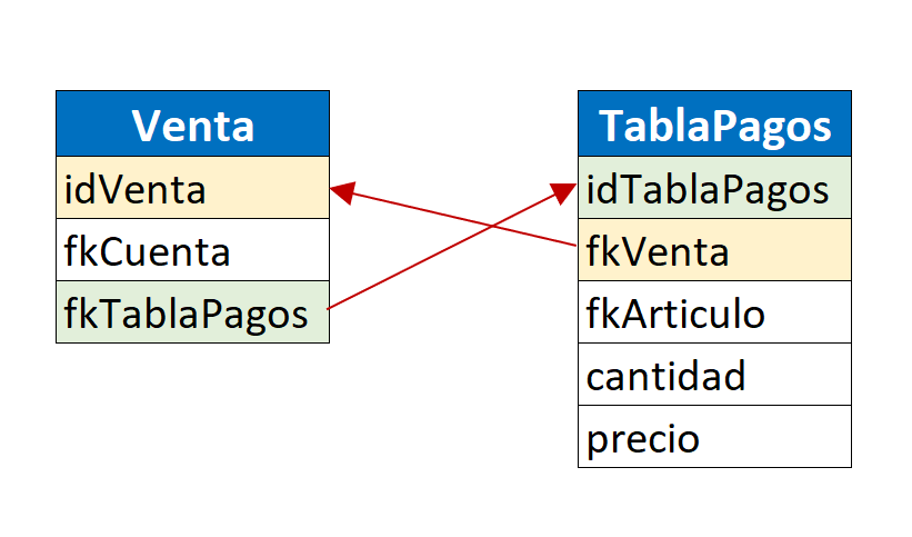 introducir la descripción de la imagen aquí