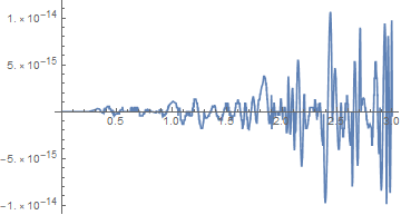 error of interpolant from NDSolve, second order