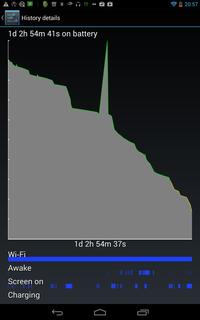 graph of battery history showing a massive spike