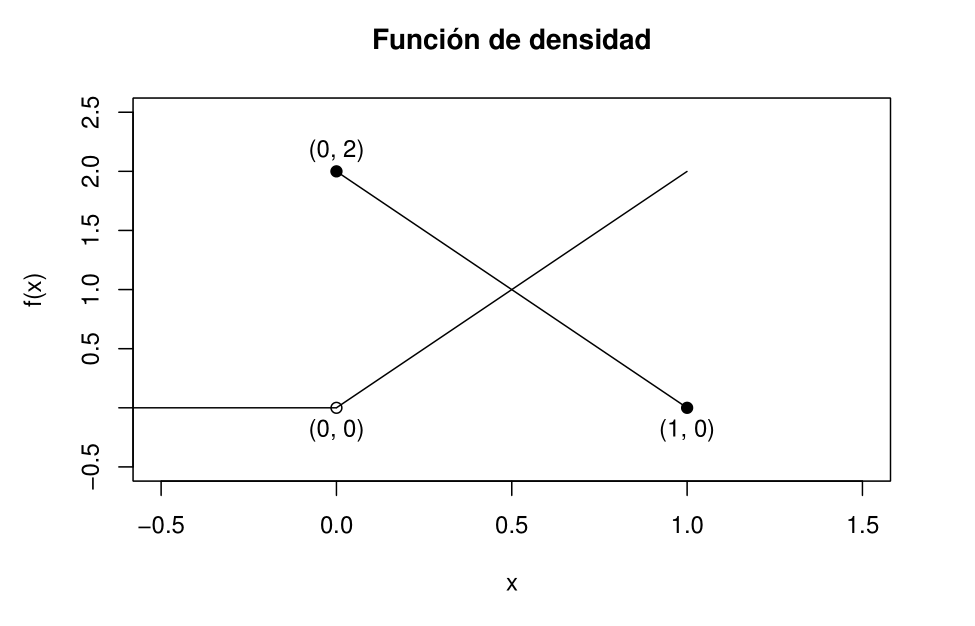 introducir la descripción de la imagen aquí