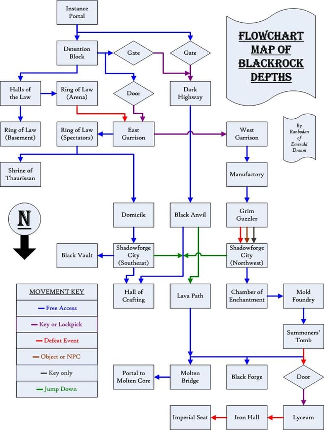 Flowchart-style map of Blackrock Depths in World of Warcraft