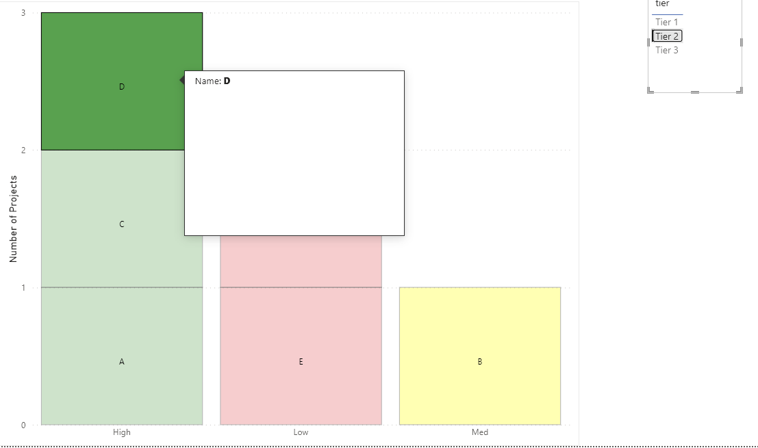 powerbi - Power BI - Deneb chart showing tooltips in reverse - Stack ...