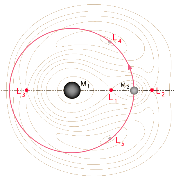 Contours of Equal Gravitational Potential