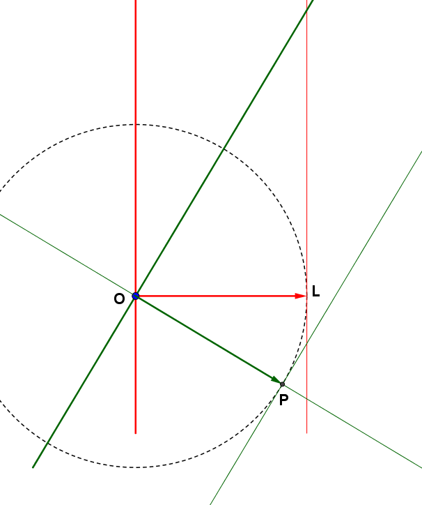 Euclidean analogue of Length Contraction-robphy