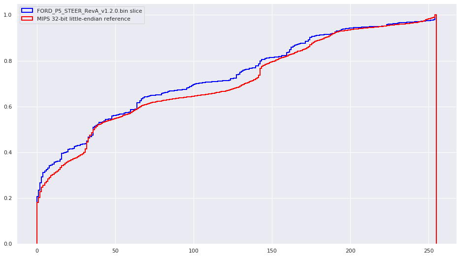 ford code vs. reference