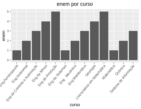 inserir a descrição da imagem aqui