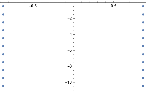 Analytic PT Spectrum