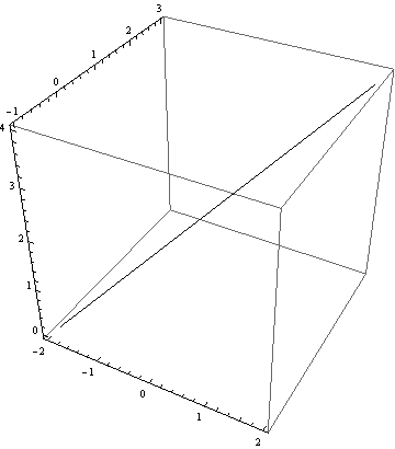 Mathematica graphics