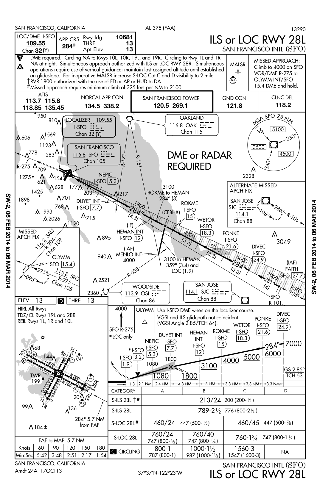 KSFO ILS 28L