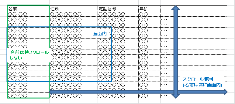 一部固定のスクロール