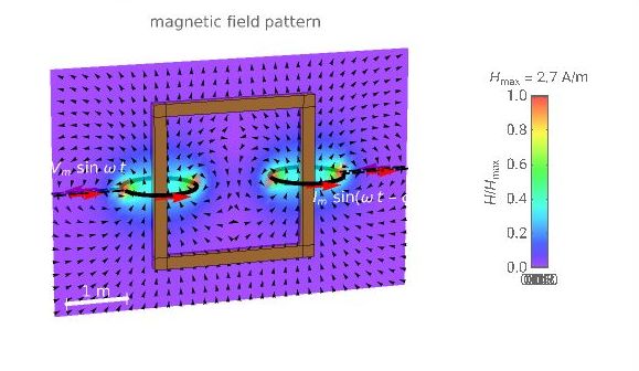 Magnetic field around a transformer