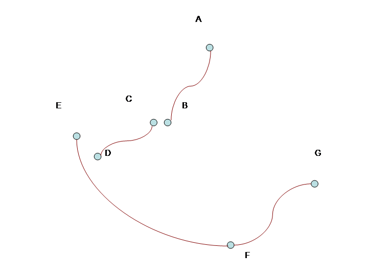 Sketch of the arcs