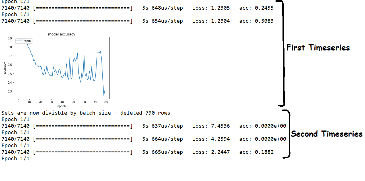 Transition between one timeseries to the next