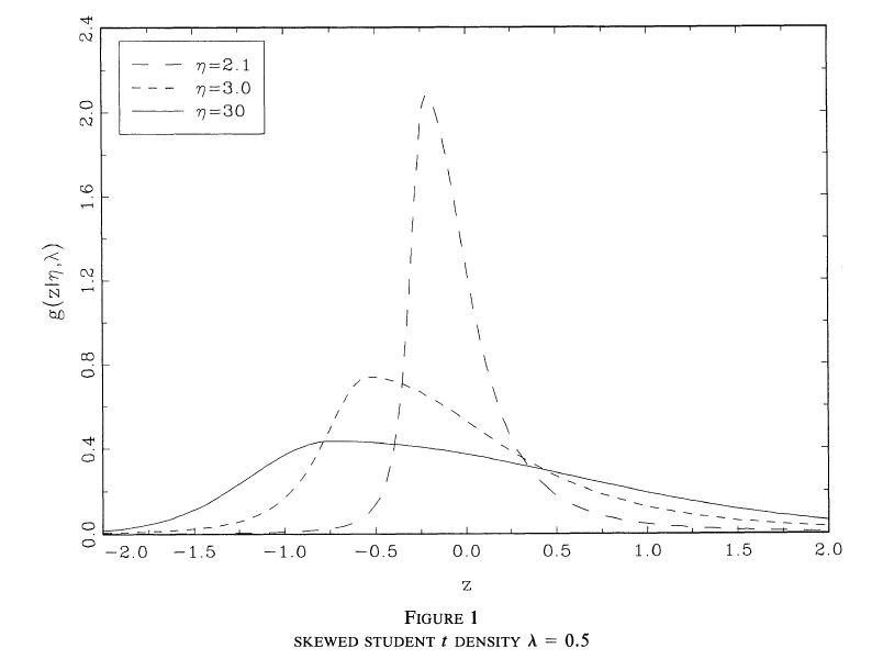 Plot from Hansen's paper