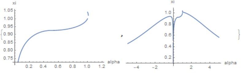 Figure2