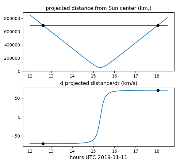 approximate transit of Venus 11-11-2019 from Caracas