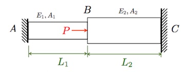 Cantilever set-up