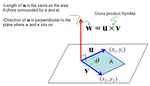 cross-product