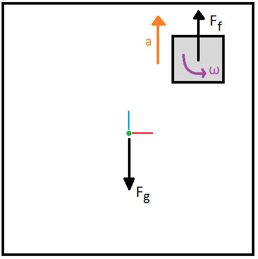 Sketch of free body diagram