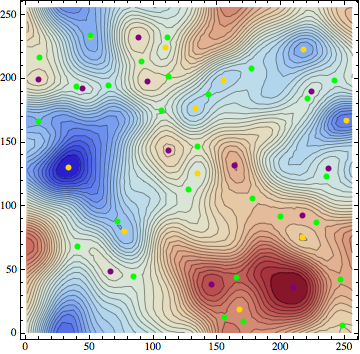 Mathematica graphics