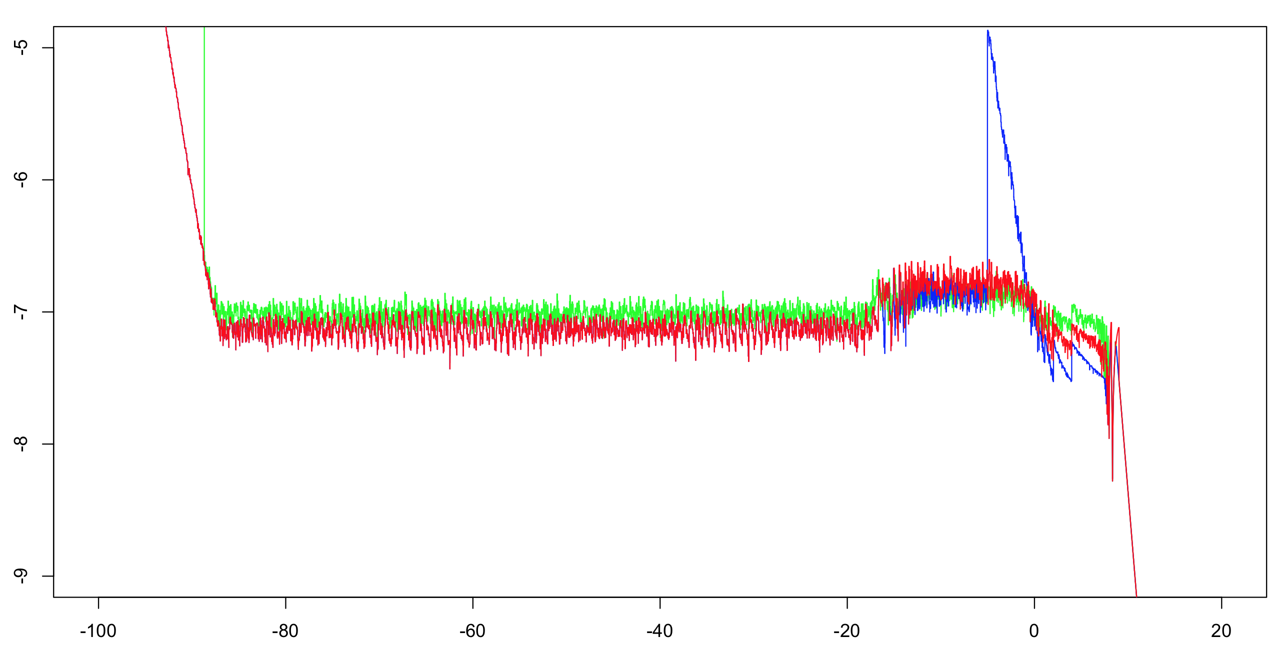 Log10 relative error