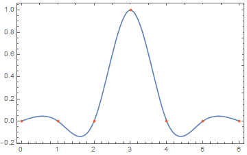 natural cubic spline interpolant