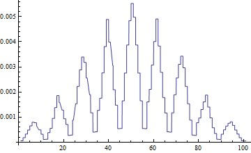 resampled with 101 InterpolationPoints