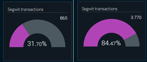 segwit-percent