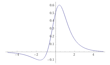 (tanh(x)*sigmoid(x)')