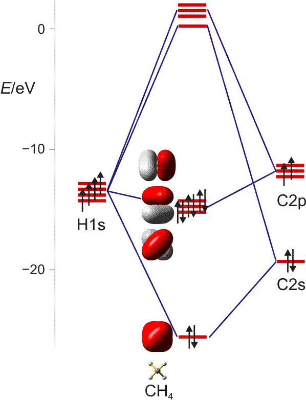 molecular orbital scheme of methane