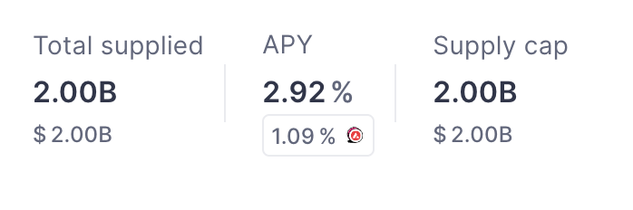 Visual explanation from the AaveV3 dashboard.