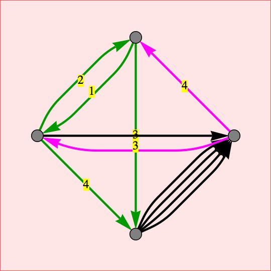 Labelled_Multiedged_Graph_Error