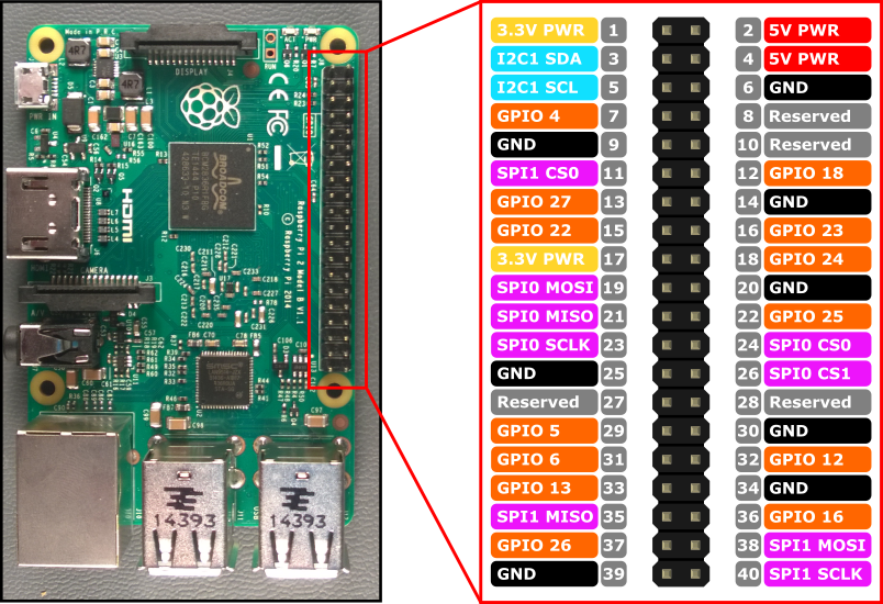 https://ms-iot.github.io/content/images/PinMappings/RP2_Pinout.png