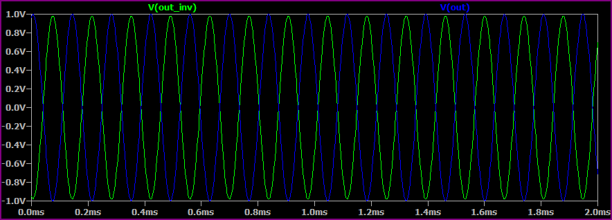 Diff Output Simulation