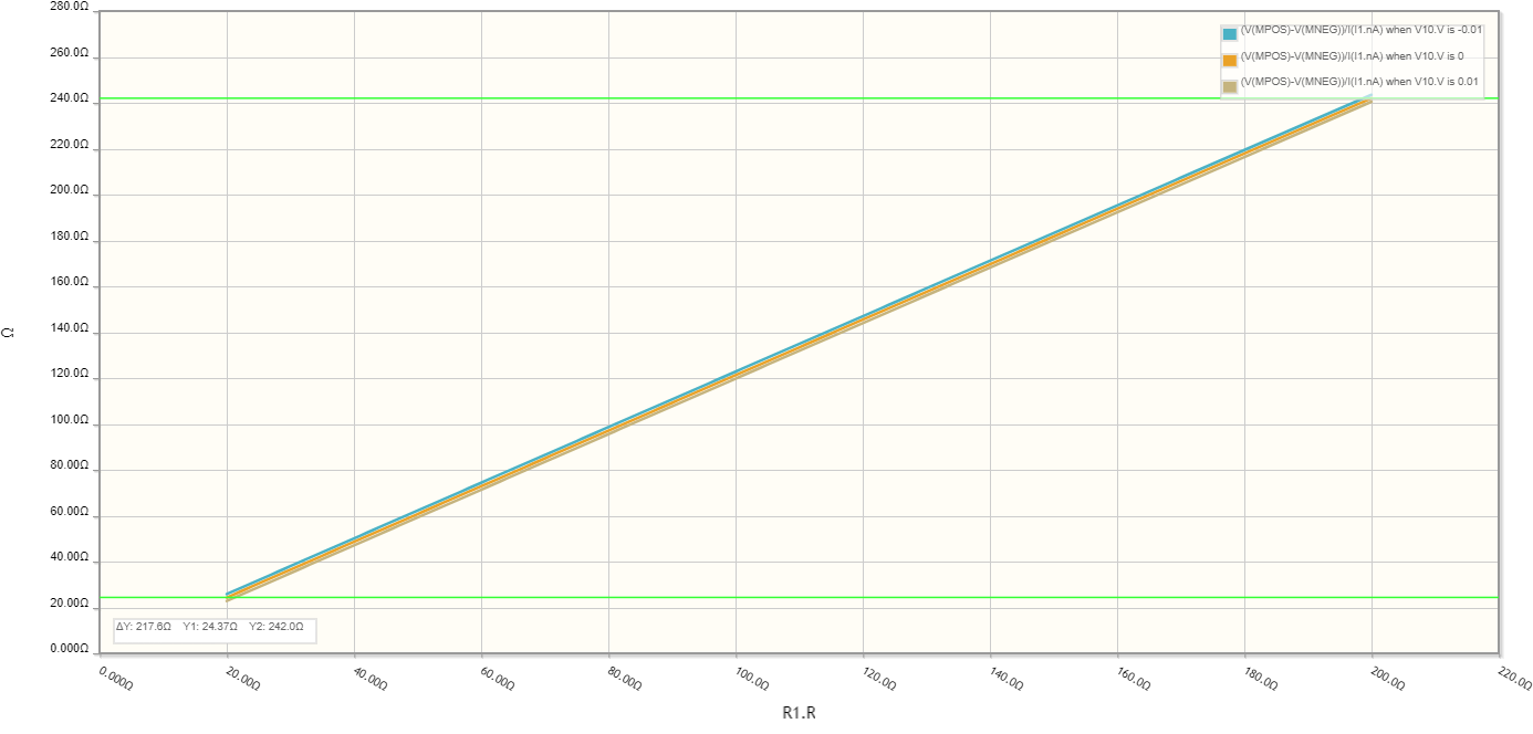 The transfer curve with limits due to op-amp offset