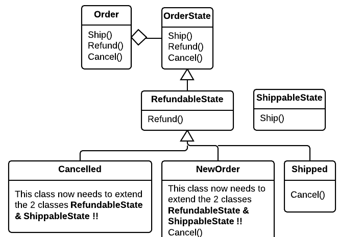 Refactoring problem!!