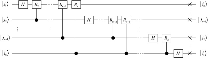 n-qubit qFourier transform