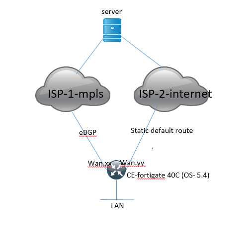 my rough network diagram is included.