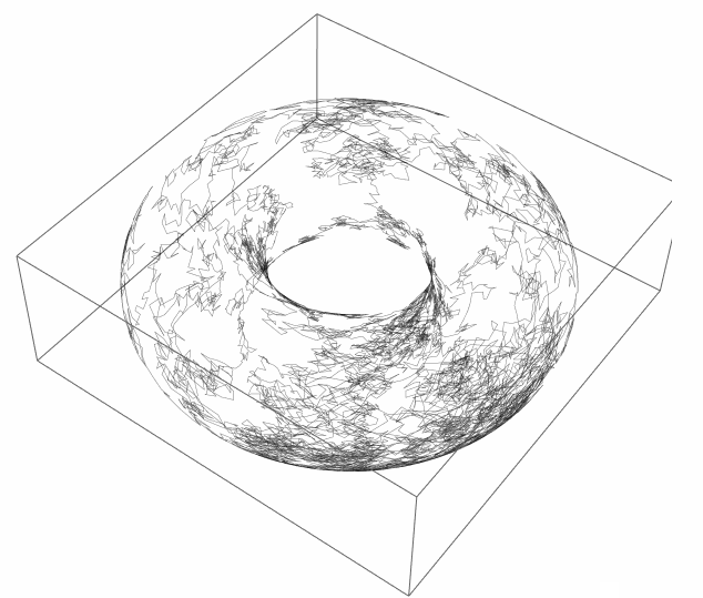 content on torus