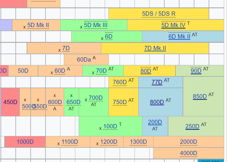 screengrab of Wikipedia template