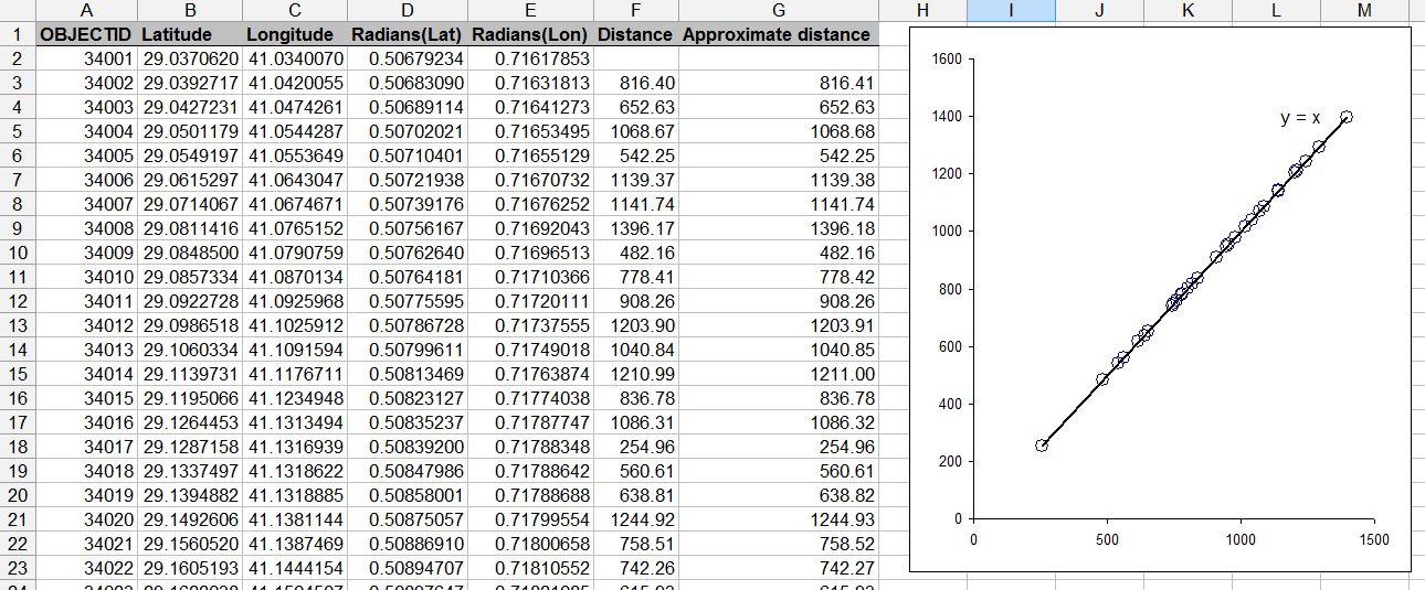 Spreadsheet