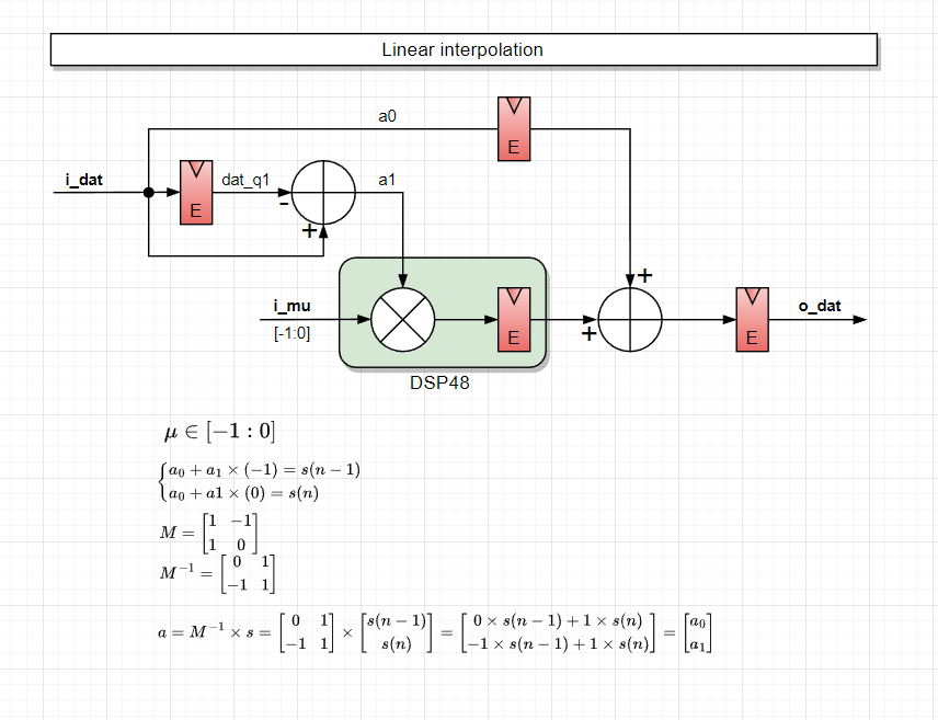 Linear interpolator, Farrow implementation